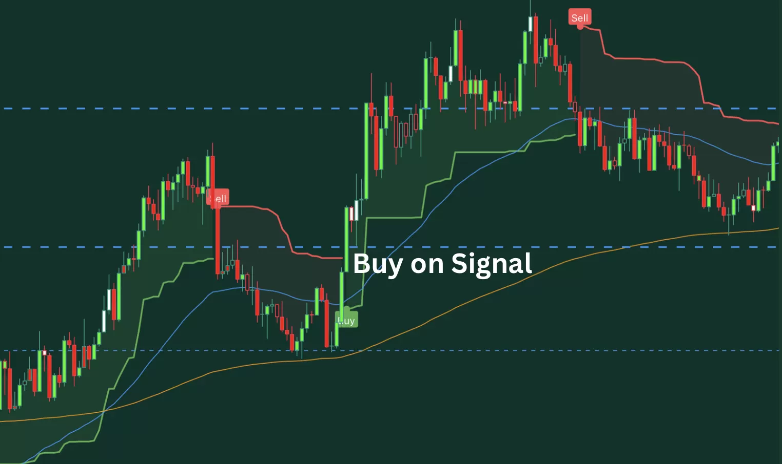 Buy Signal