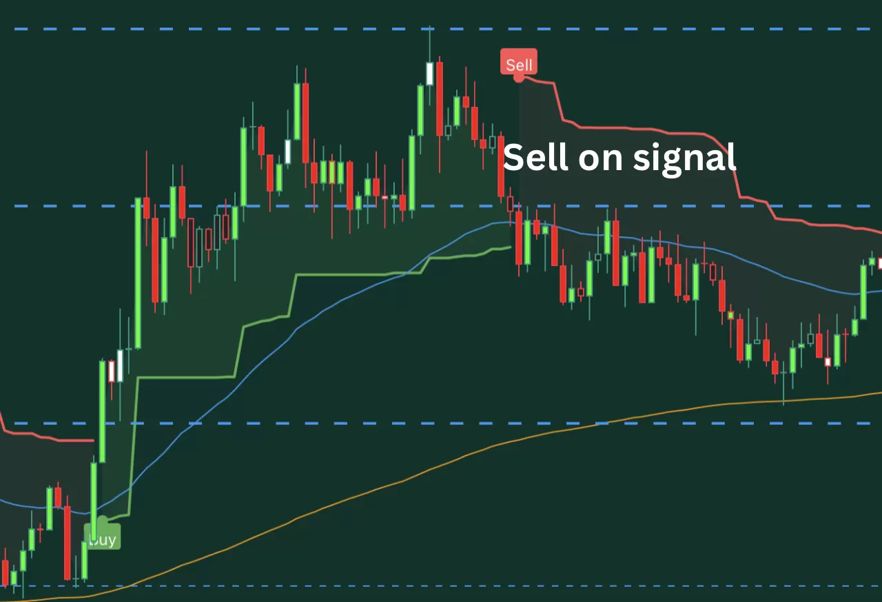 Sell Signal