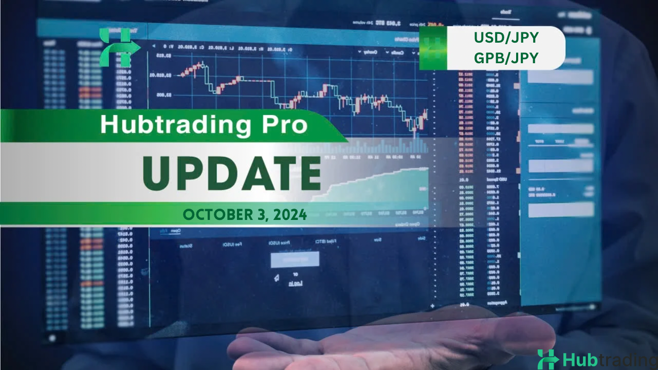 Daily report USD/JPY & GBP/JPY